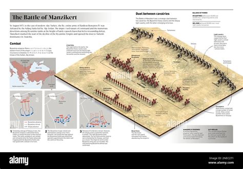 Die Schlacht von Manzikert: Byzantinische Niederlage und Aufstieg der Seldschuken